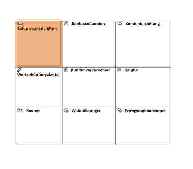 Schlsselaktivitten