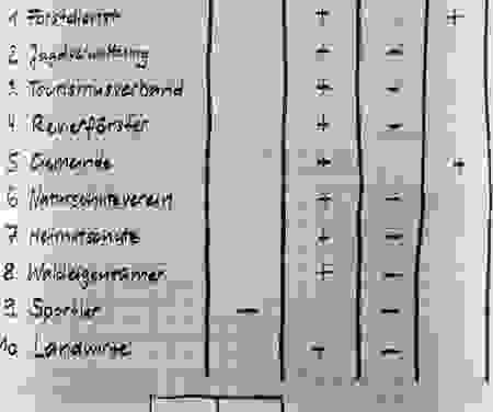 SH Map