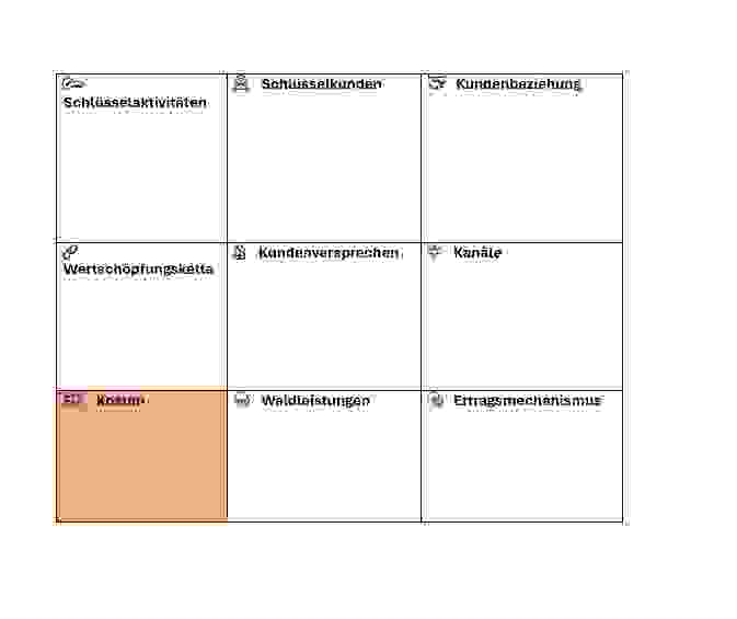 Kosten