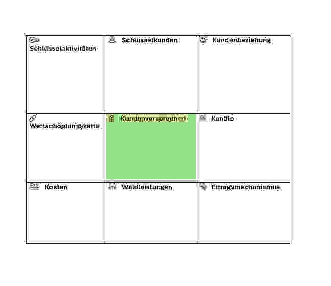 Kundenversprechen