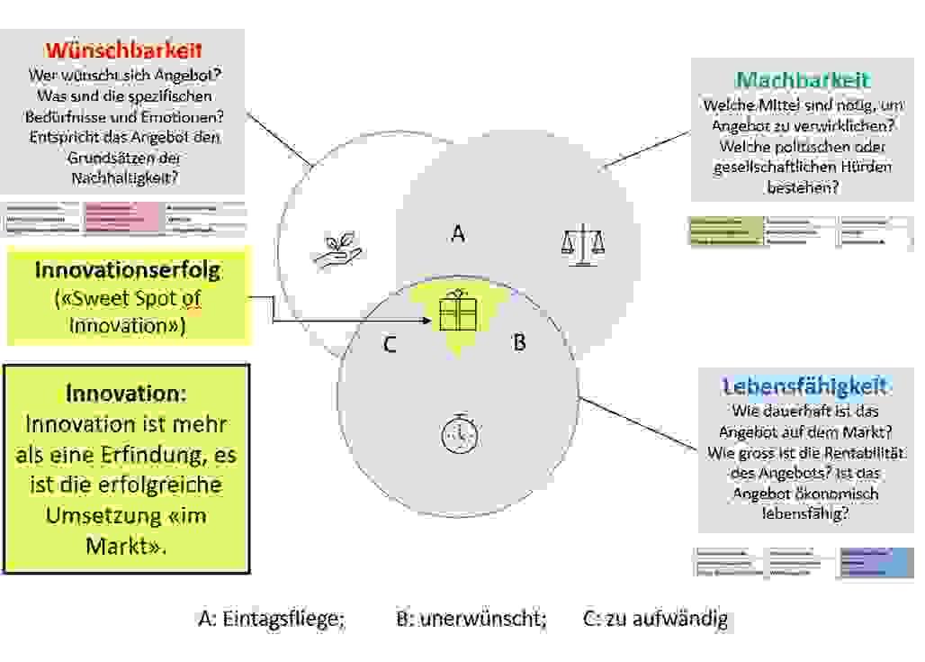 2.6_sweet-spot-of-innovation-2.jpg