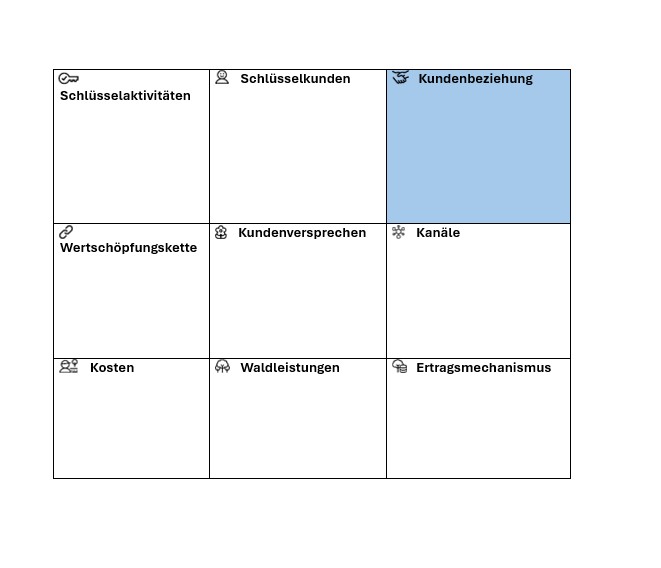 Kundenbeziehenungen.jpg Kundenbeziehenungen