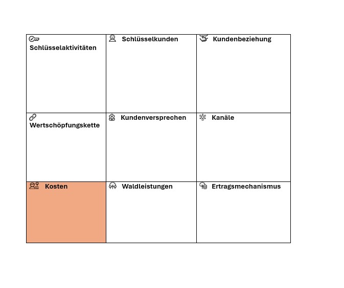 Kosten.jpg Kosten