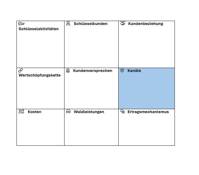 Kanäle.jpg Kanäle