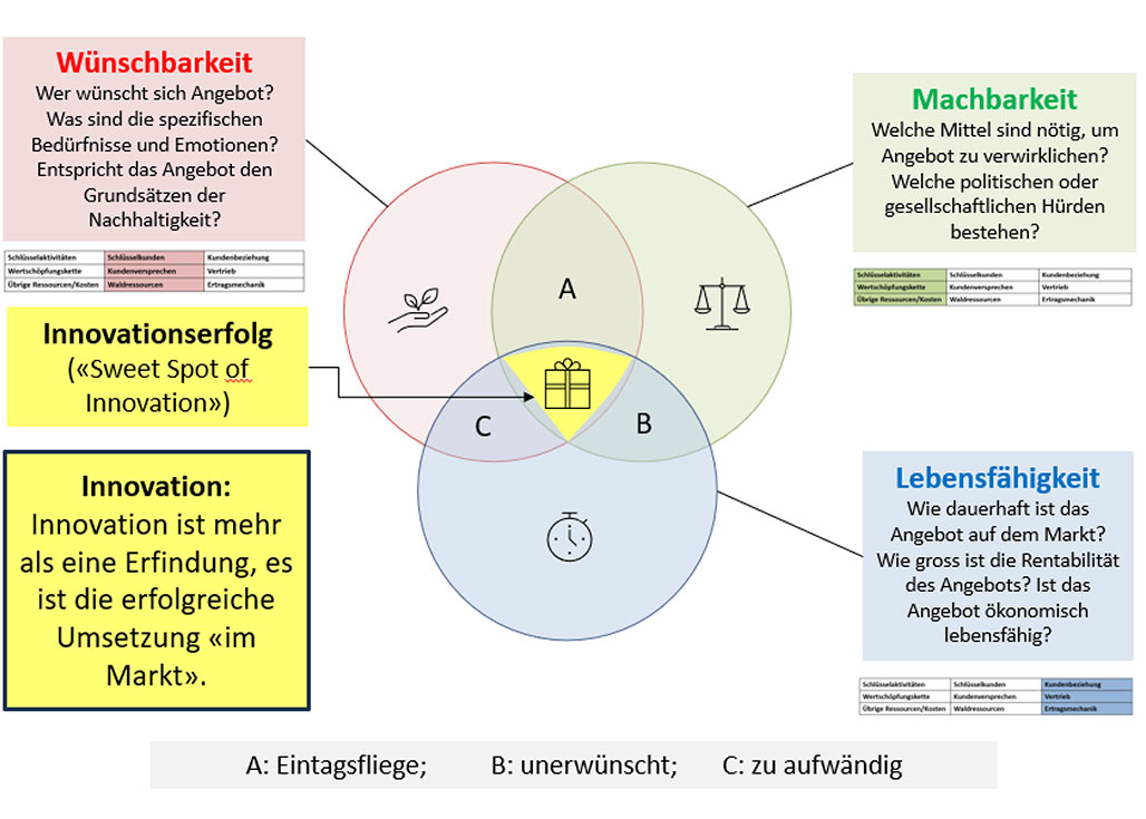 2.6_Sweet-Spot-of-Innovation-2.jpg 2.6_Sweet-Spot-of-Innovation-2