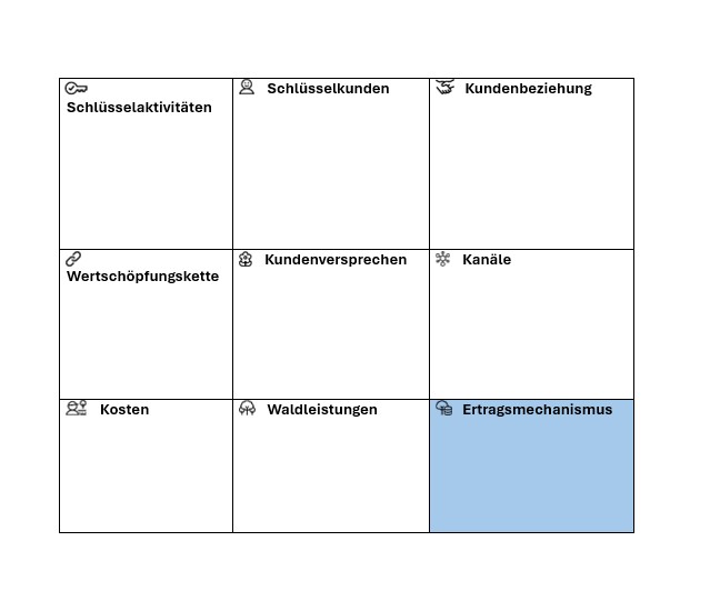 Ertrag.jpg Ertrag